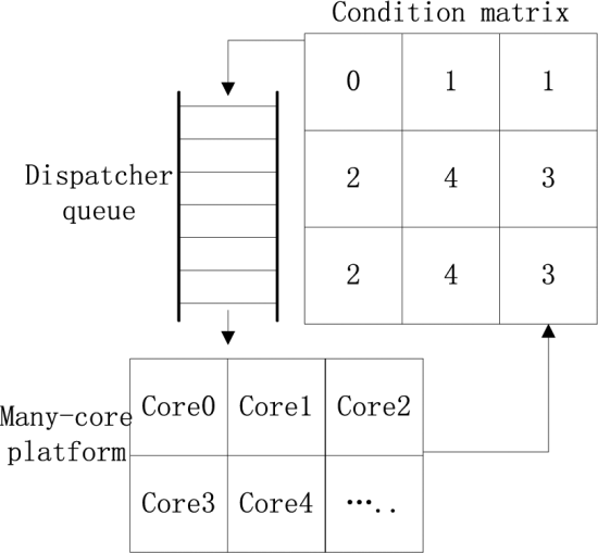 Efficient Parallel Framework for HEVC Motion Estimation on Many-core Processors