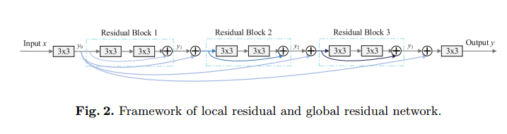 Image Denoising with Local Dense and Adaptive Global Residual Networks