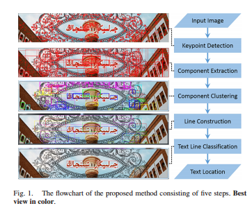 A Fast Uyghur Text Detector for Complex Background Images