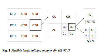 Efficient parallel HEVC intra-prediction on Many-core processor