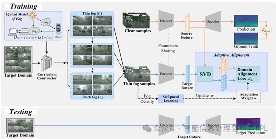 我校颜成钢教授团队成果被SCI 1区期刊IEEE TCSVT录用