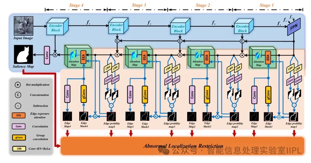 我校颜成钢教授团队本科生成果被中科院二区期刊IEEE TCE录用