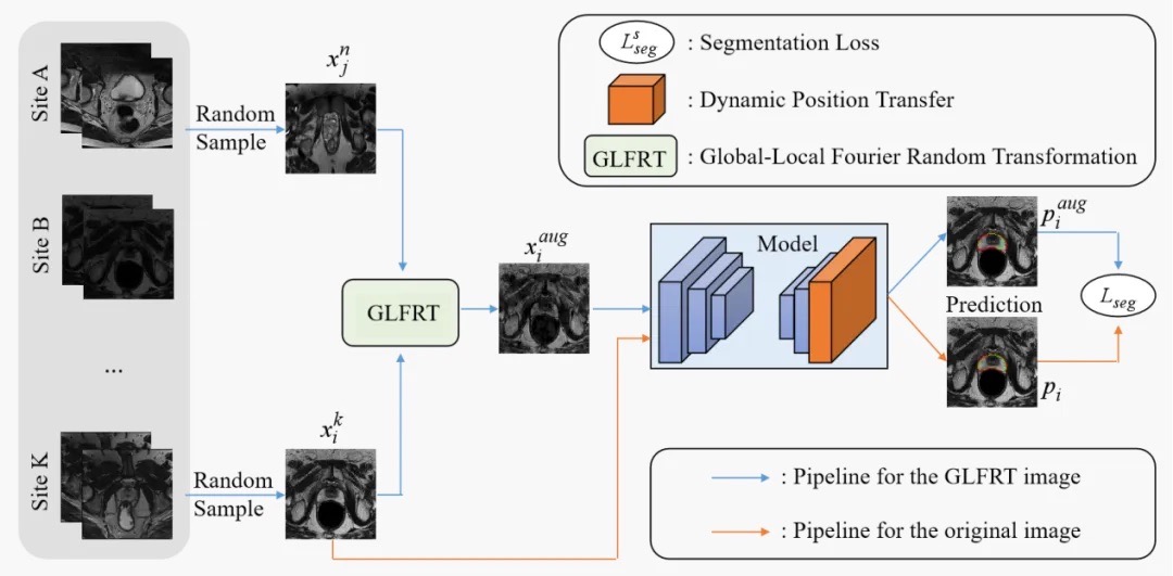 学术动态 | 我院博士后程志明在人工智能领域顶级期刊《Neural Networks》发表论文